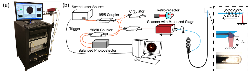 aOCT System Cart & Block Diagram: see caption